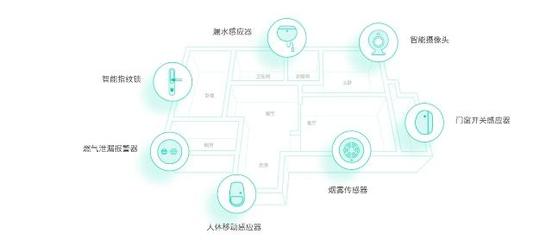 微羽智能丨智能時代來臨,你的家真的智能嗎?