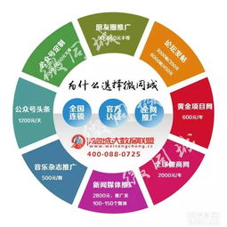 長沙微同城加盟微友圈微時代專業推廣