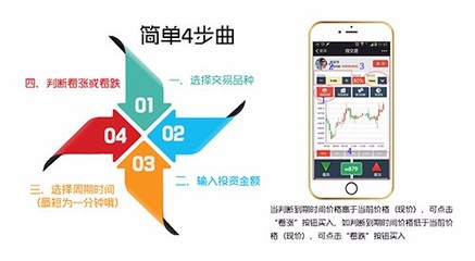 潤田集團微交易是移動互聯網時代的創業模式