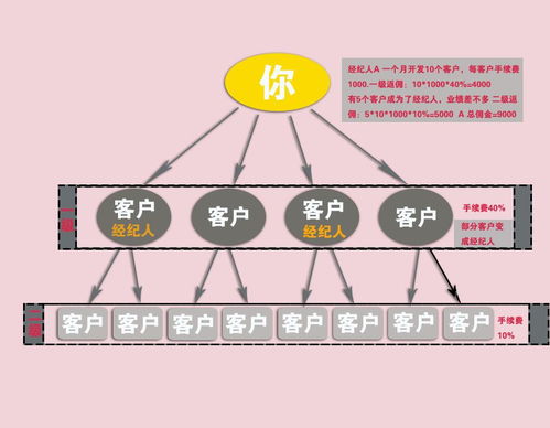 微時(shí)代,不做富二代就做富二代他爹