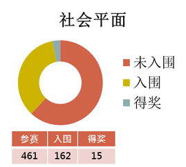 第28屆時(shí)報(bào)金犢獎(jiǎng)