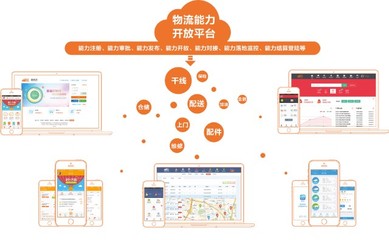 星河微運物流SAAS集運系統順應時代大勢所趨