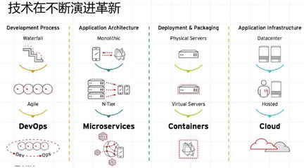 富士康工業互聯網股份技術副總裁 許舟平:工欲善其事 必先利其器--來自工業制造的微服務與云平臺實踐
