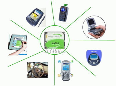 新年好選！臺電微硬盤創存儲新概念