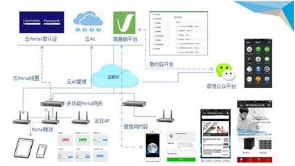 微營銷時代 IToCloud助力商戶拓展自媒體營銷