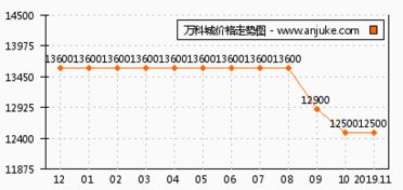 鄭州萬科城與盛和苑對比分析 哪個更適合安居？
