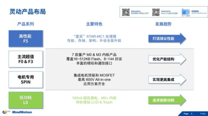助力工控升級，邁向“微”智造新時代——與非網首屆工業控制技術研討會圓滿舉行