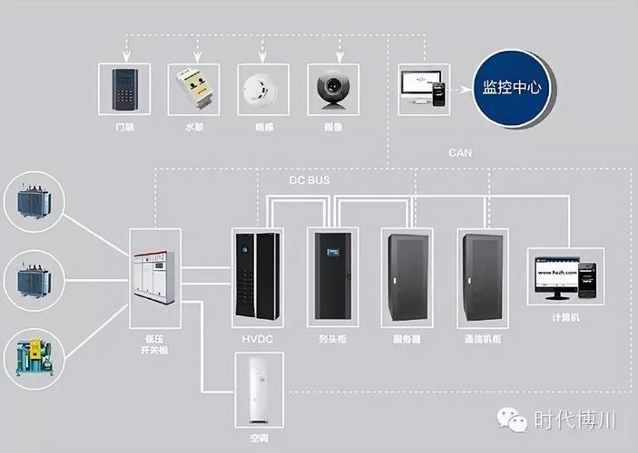 時代博川微模塊冷熱通道解決方案分類建設參考詳解